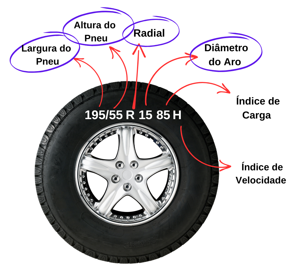 Dados pneu do seu carro