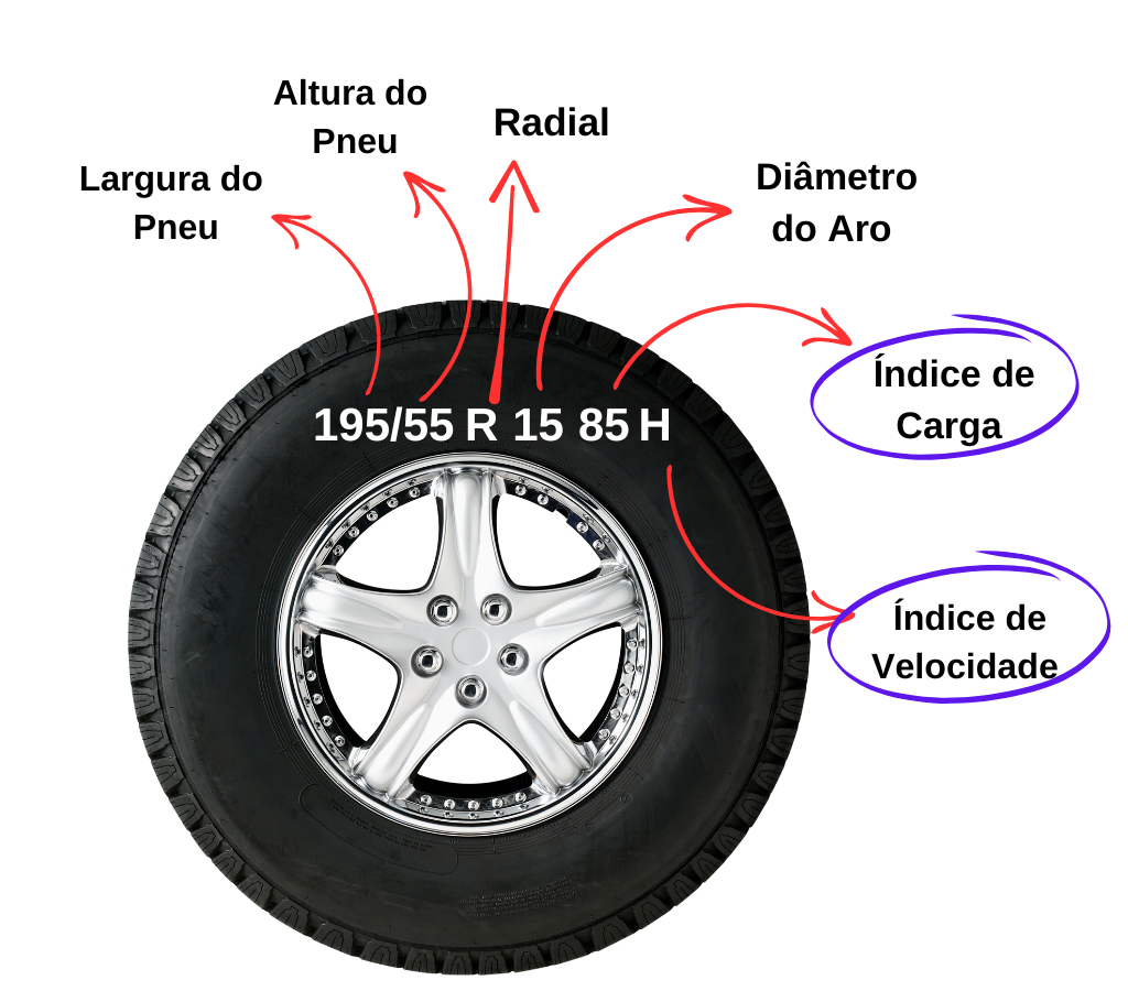 Índice pneu do seu carro